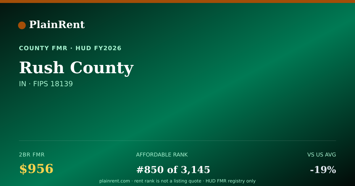 Shareable card for Rush County Fair Market Rent