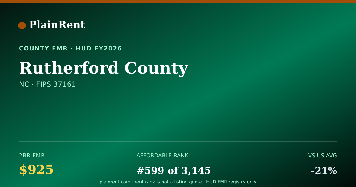 Shareable card for Rutherford County Fair Market Rent