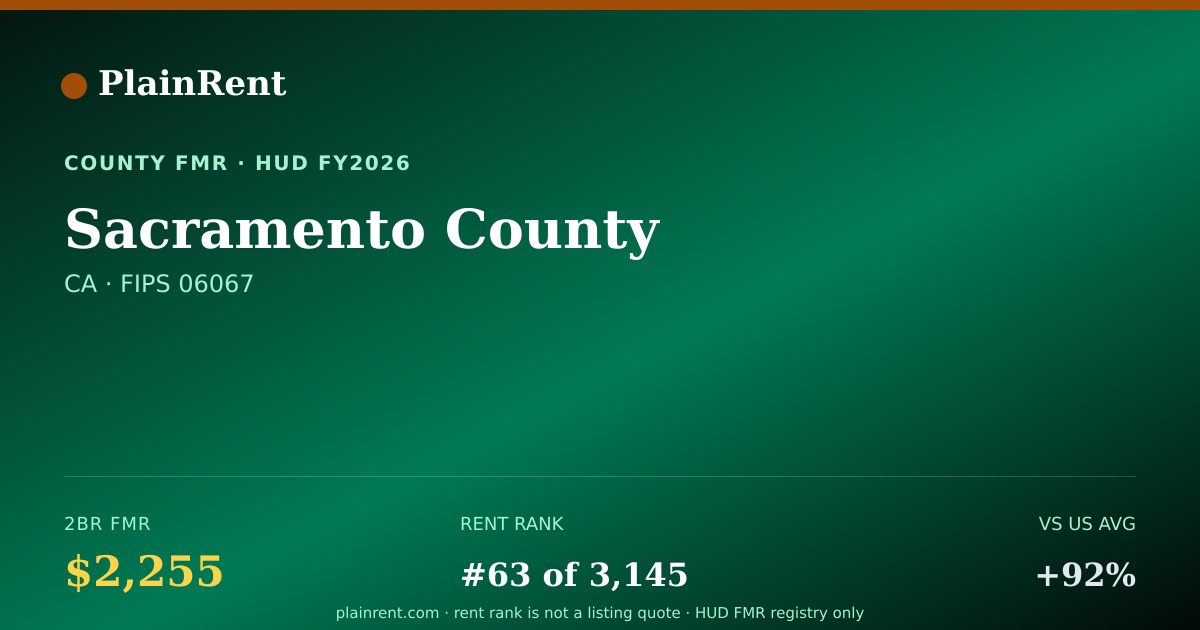 Shareable card for Sacramento County Fair Market Rent