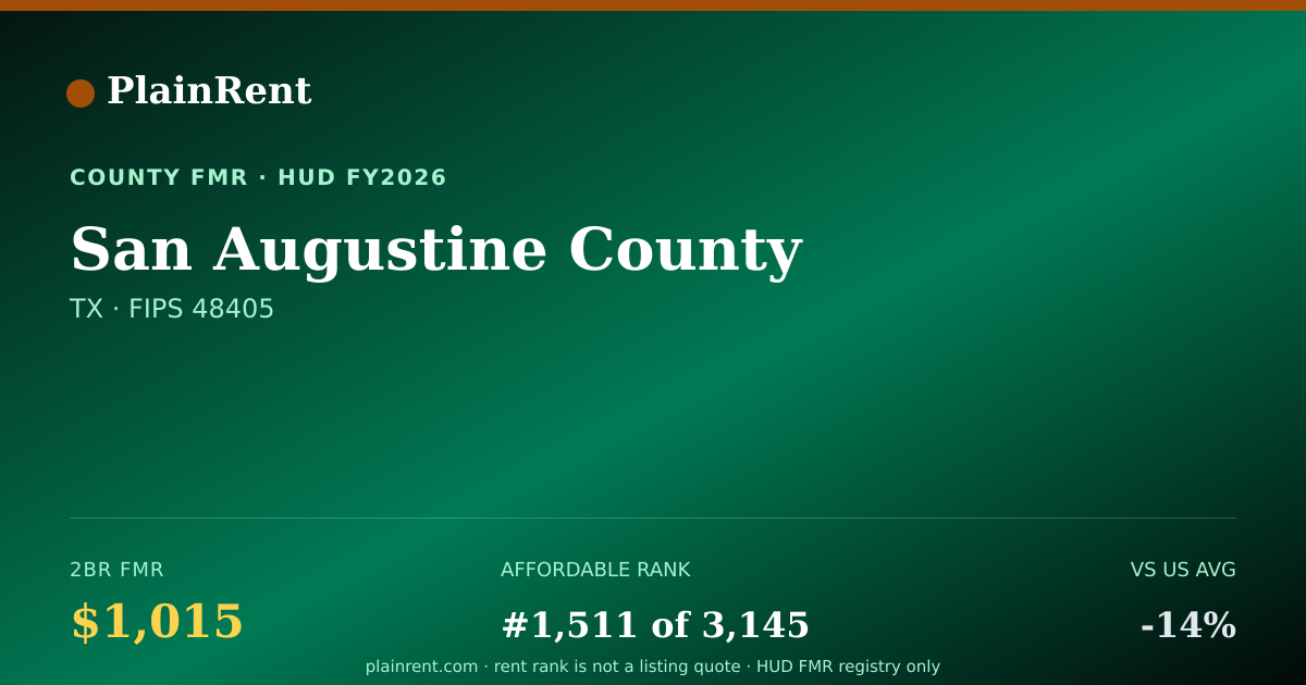 Shareable card for San Augustine County Fair Market Rent