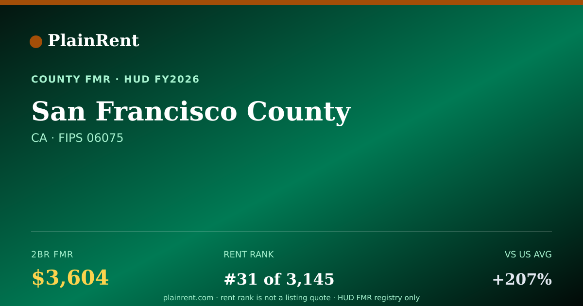 Shareable card for San Francisco County Fair Market Rent