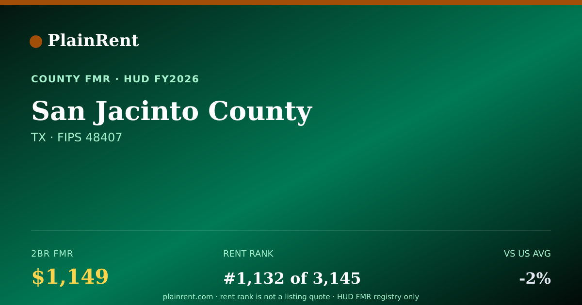 Shareable card for San Jacinto County Fair Market Rent