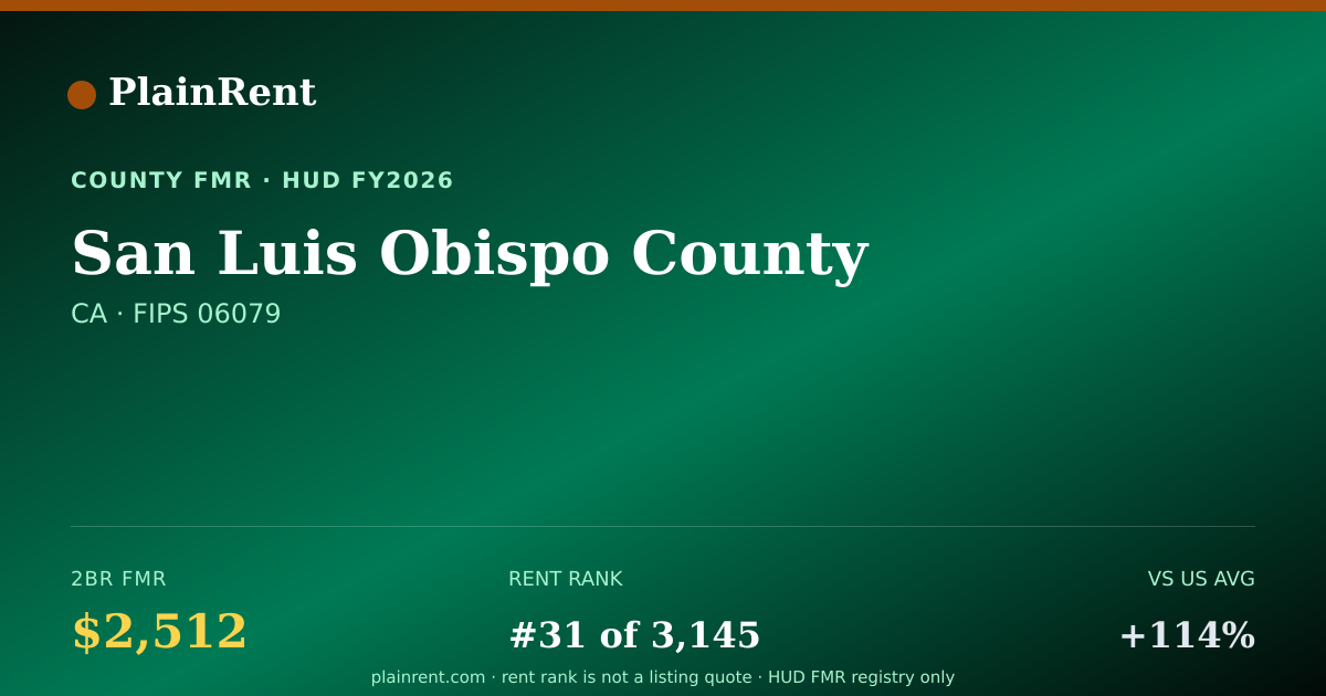 Shareable card for San Luis Obispo County Fair Market Rent