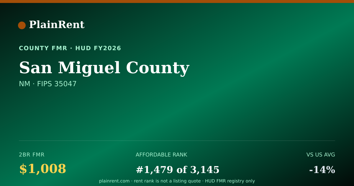 Shareable card for San Miguel County Fair Market Rent