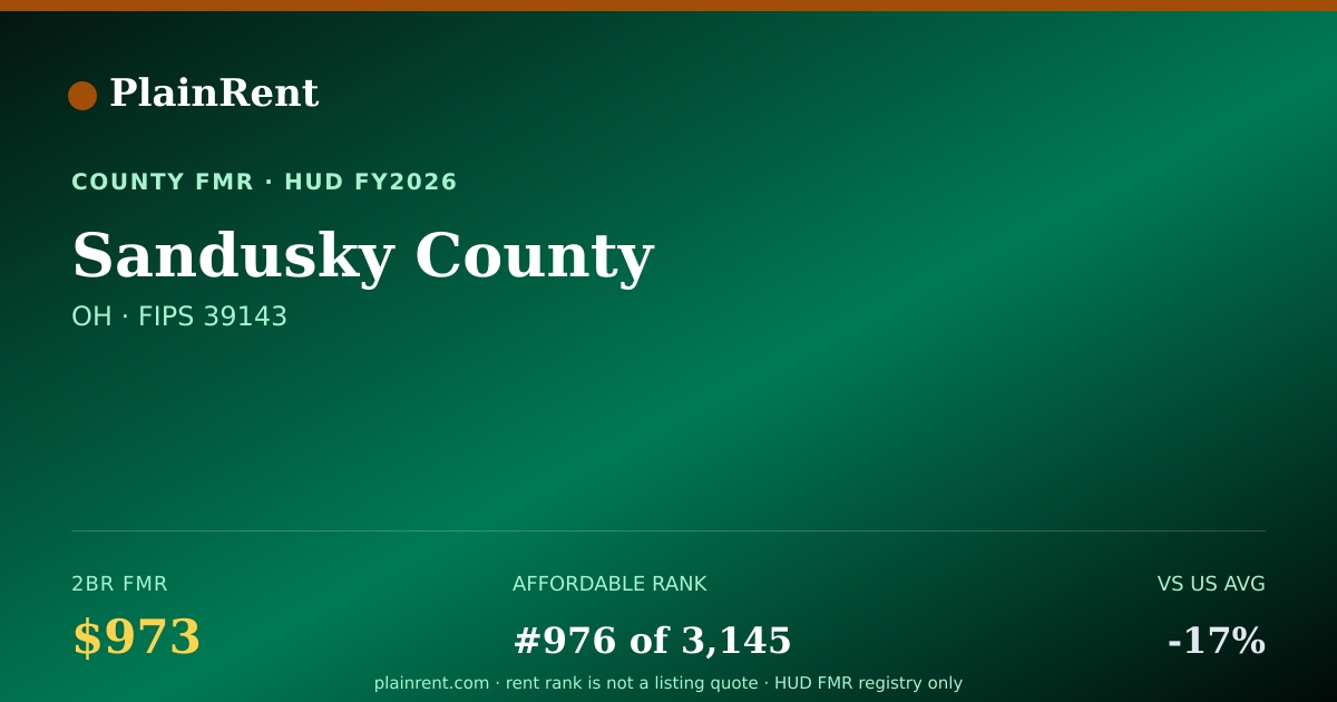 Shareable card for Sandusky County Fair Market Rent