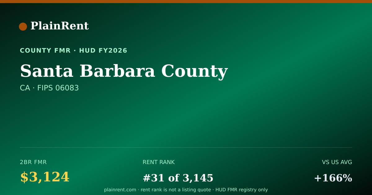 Shareable card for Santa Barbara County Fair Market Rent