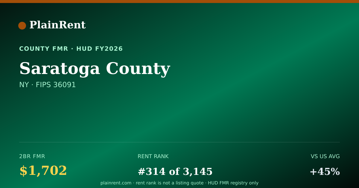 Shareable card for Saratoga County Fair Market Rent