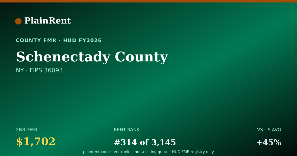 Shareable card for Schenectady County Fair Market Rent