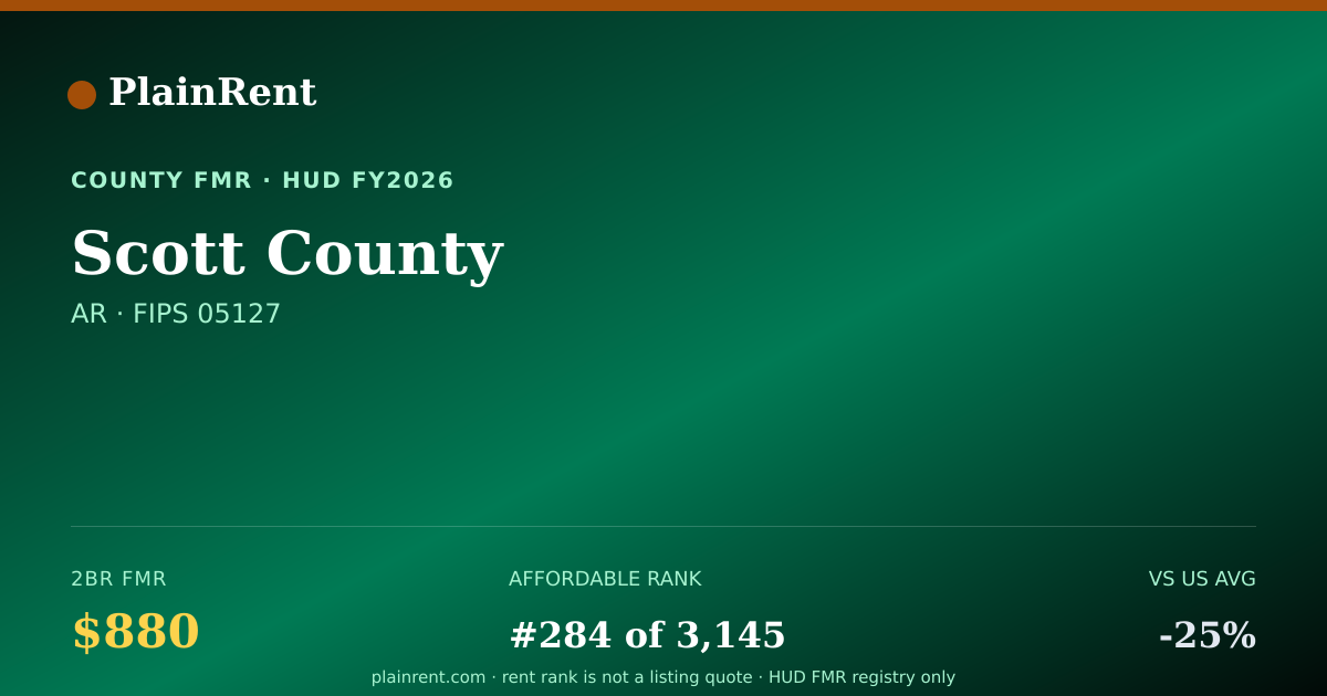 Shareable card for Scott County Fair Market Rent