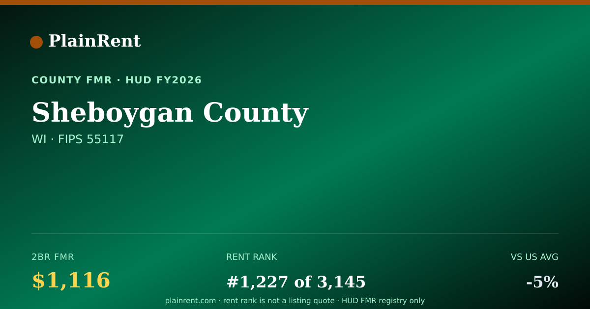 Shareable card for Sheboygan County Fair Market Rent