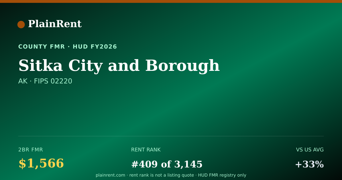 Shareable card for Sitka City and Borough Fair Market Rent
