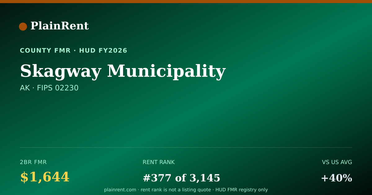 Shareable card for Skagway Municipality Fair Market Rent