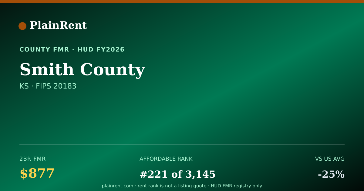 Shareable card for Smith County Fair Market Rent