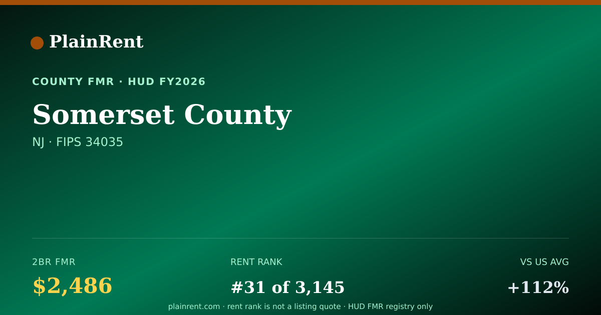 Shareable card for Somerset County Fair Market Rent
