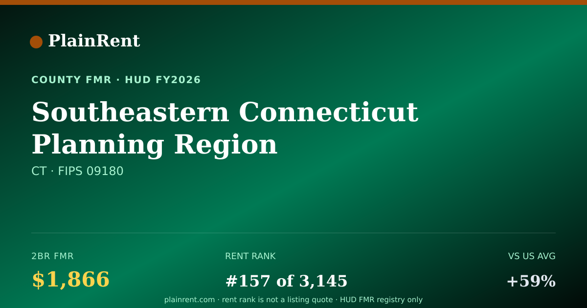 Shareable card for Southeastern Connecticut Planning Region Fair Market Rent