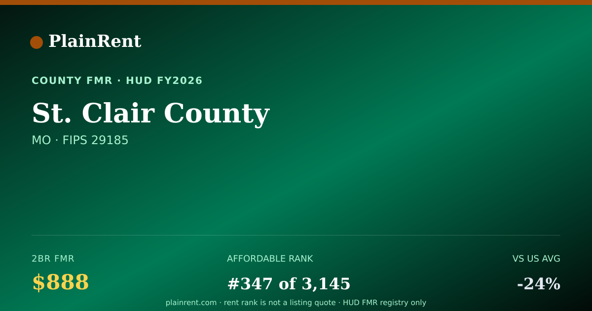 Shareable card for St. Clair County Fair Market Rent