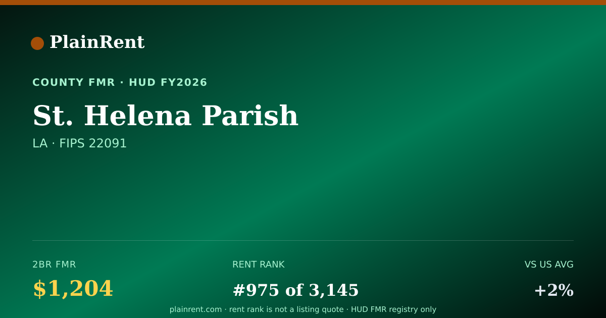 Shareable card for St. Helena Parish Fair Market Rent