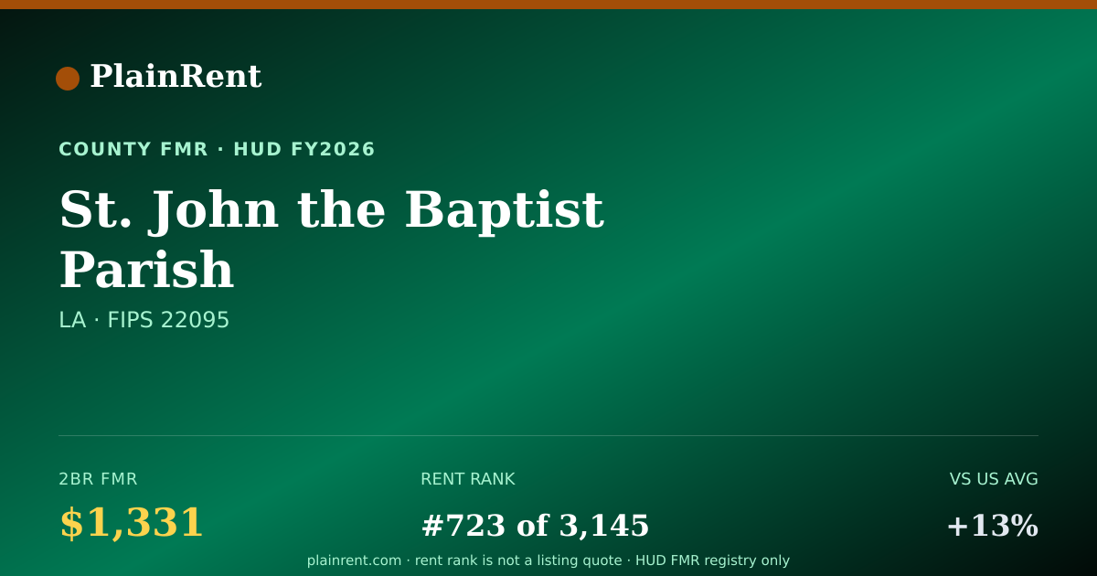 Shareable card for St. John the Baptist Parish Fair Market Rent