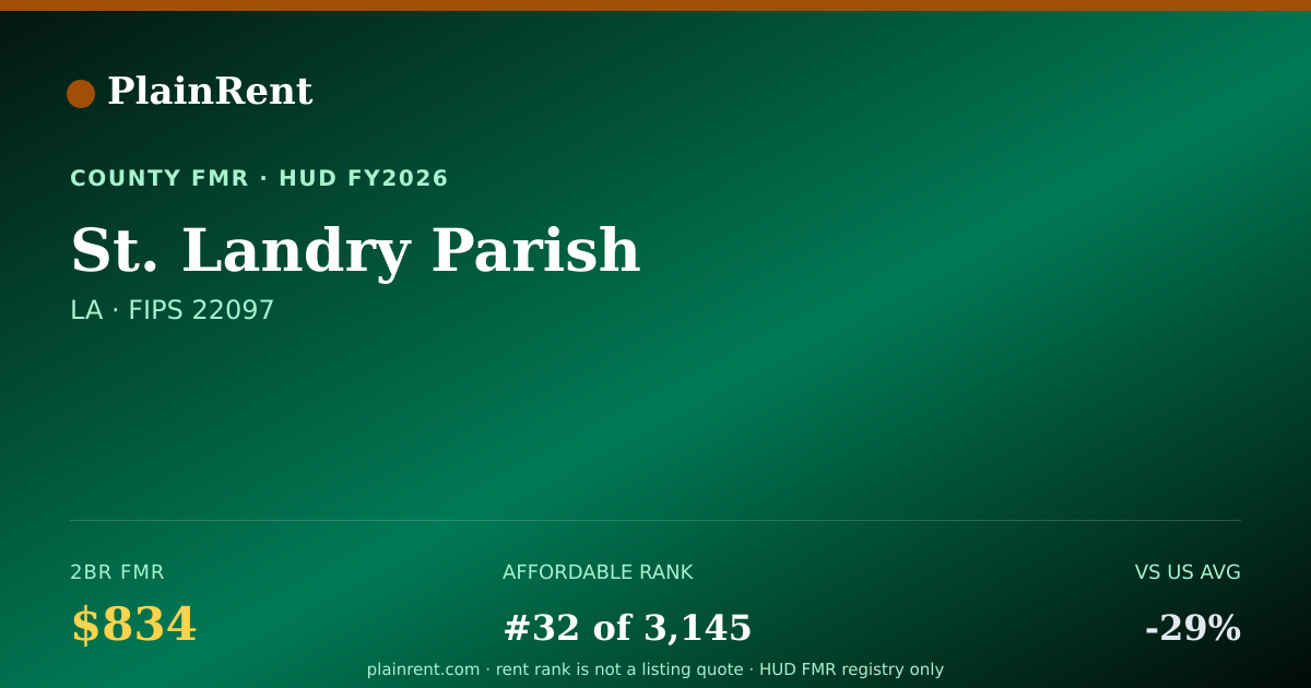 Shareable card for St. Landry Parish Fair Market Rent