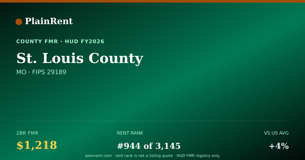Shareable card for St. Louis County Fair Market Rent