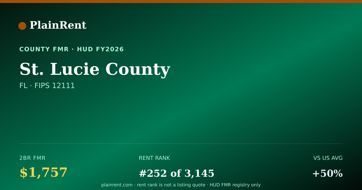 Shareable card for St. Lucie County Fair Market Rent