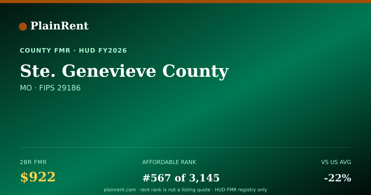 Shareable card for Ste. Genevieve County Fair Market Rent