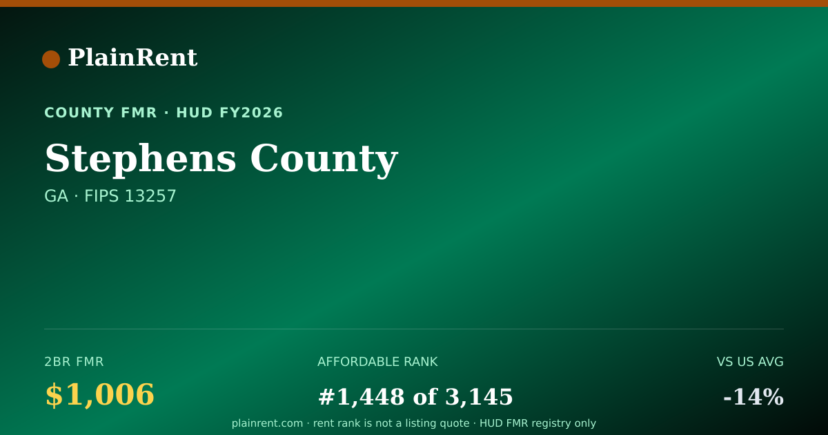 Shareable card for Stephens County Fair Market Rent