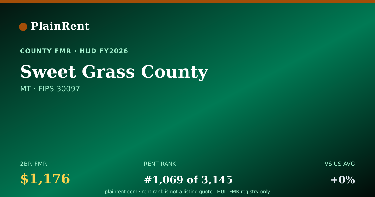 Shareable card for Sweet Grass County Fair Market Rent
