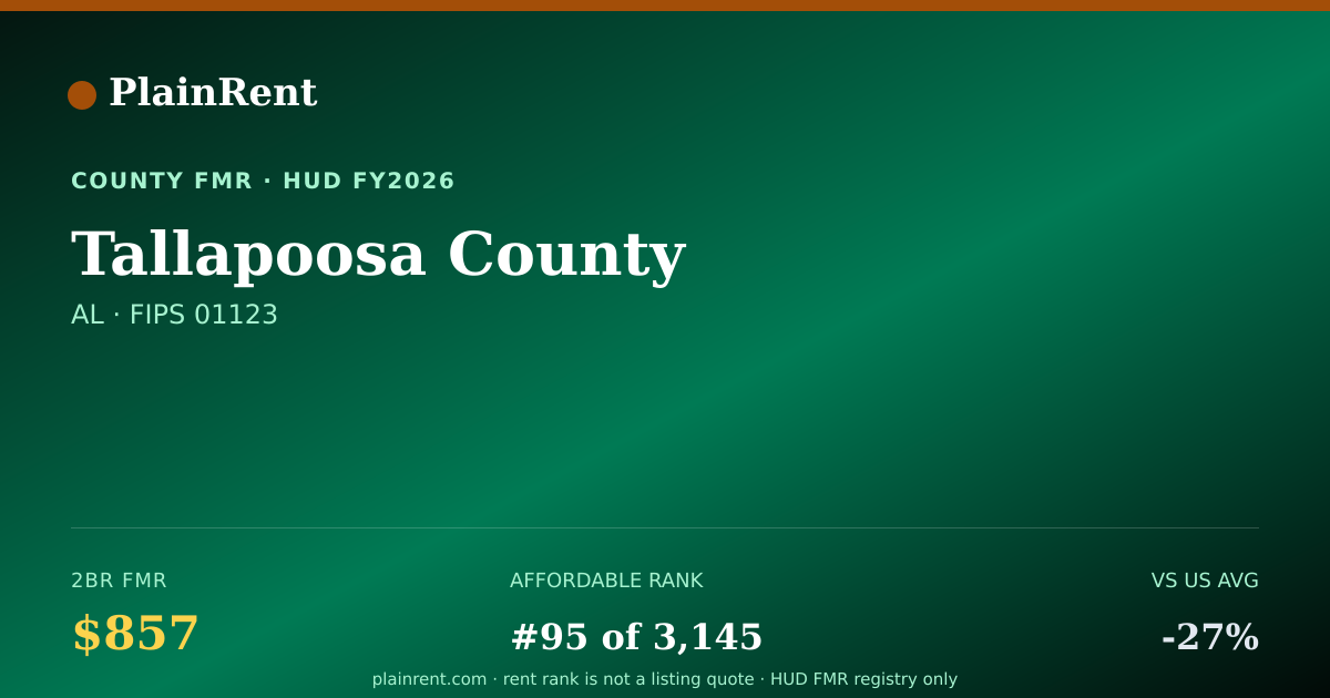 Shareable card for Tallapoosa County Fair Market Rent