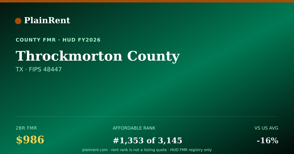 Shareable card for Throckmorton County Fair Market Rent