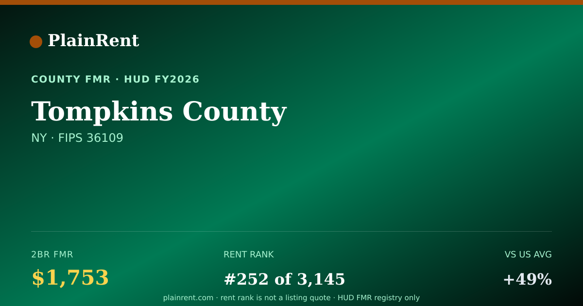 Shareable card for Tompkins County Fair Market Rent