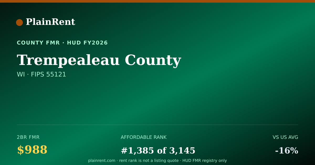 Shareable card for Trempealeau County Fair Market Rent