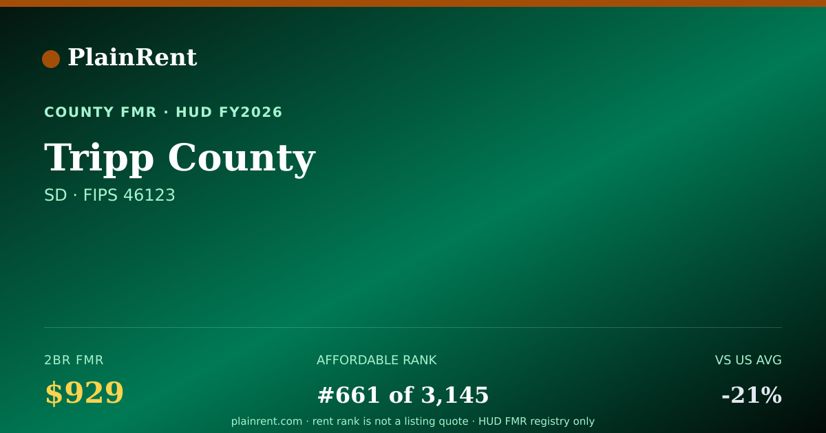 Shareable card for Tripp County Fair Market Rent