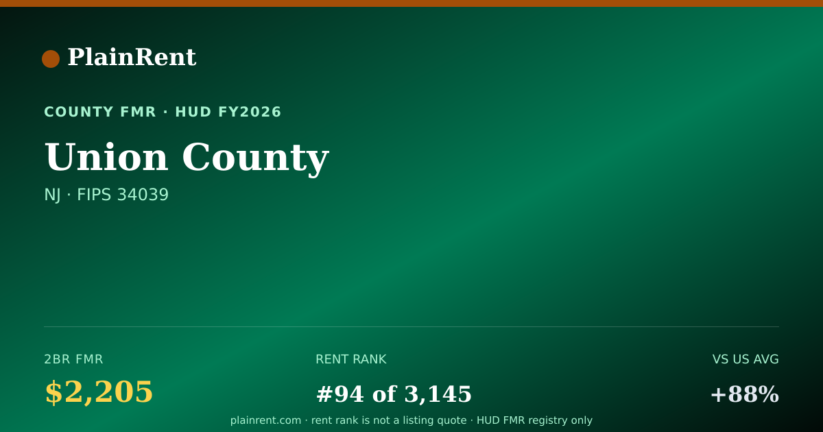 Shareable card for Union County Fair Market Rent