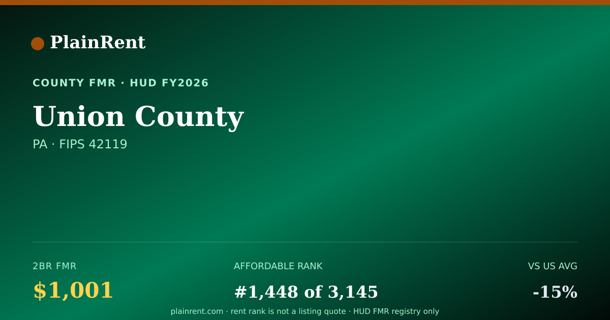 Shareable card for Union County Fair Market Rent