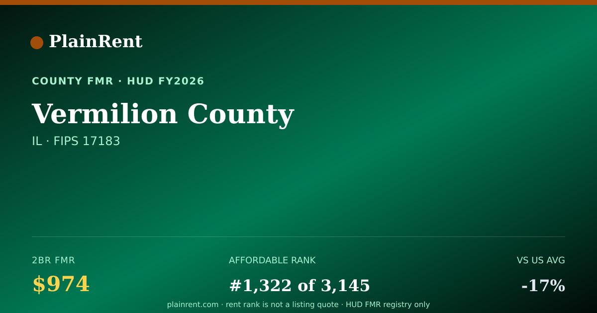 Shareable card for Vermilion County Fair Market Rent