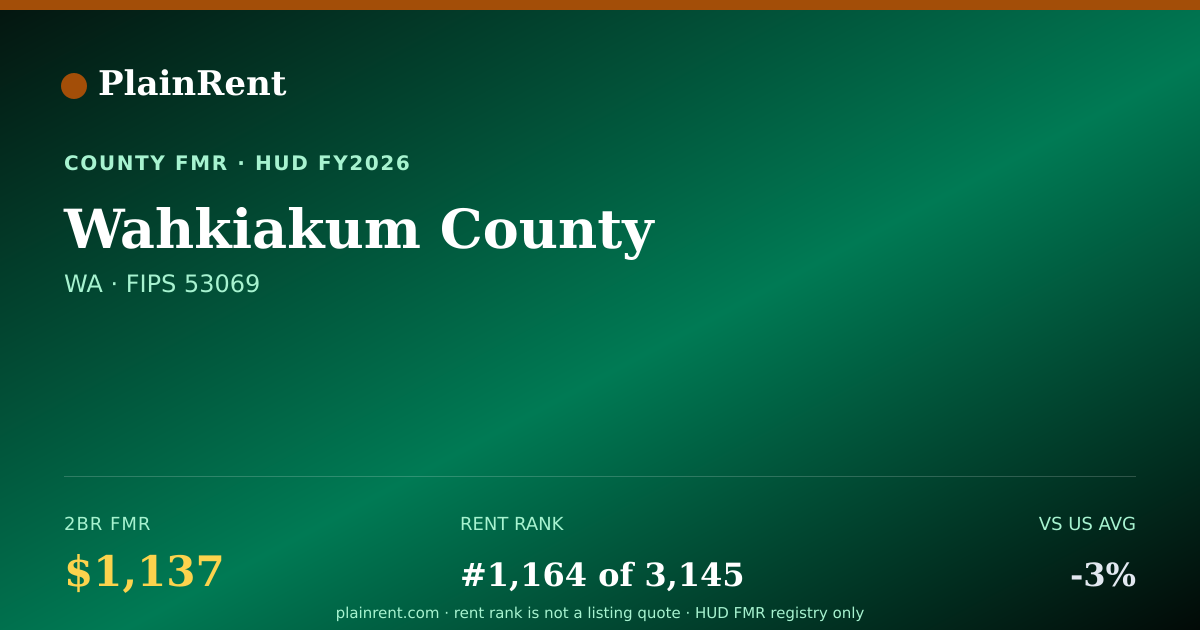 Shareable card for Wahkiakum County Fair Market Rent