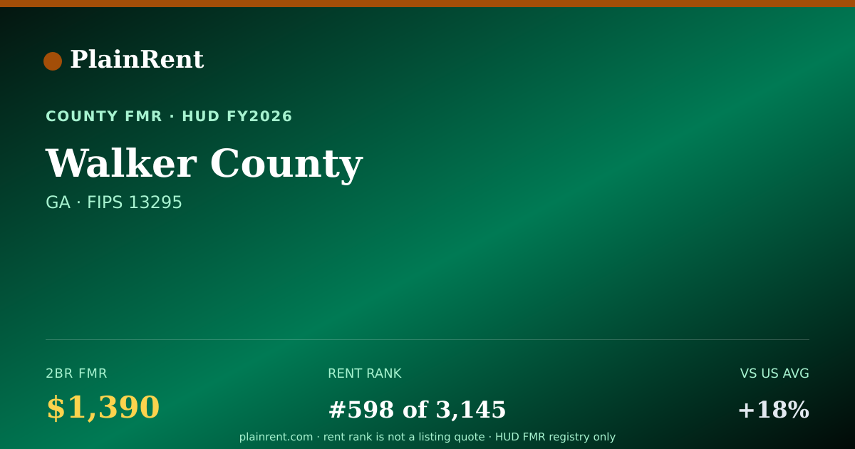 Shareable card for Walker County Fair Market Rent