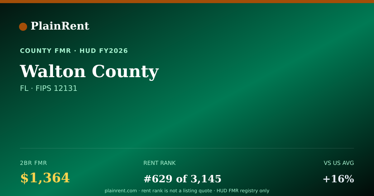 Shareable card for Walton County Fair Market Rent