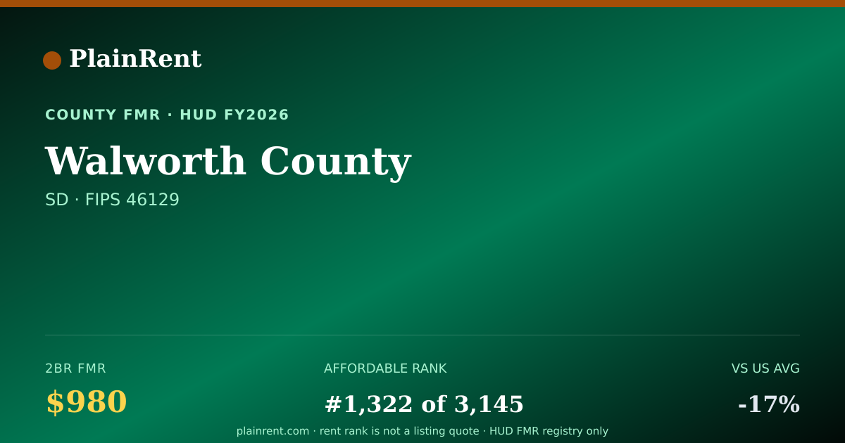 Shareable card for Walworth County Fair Market Rent
