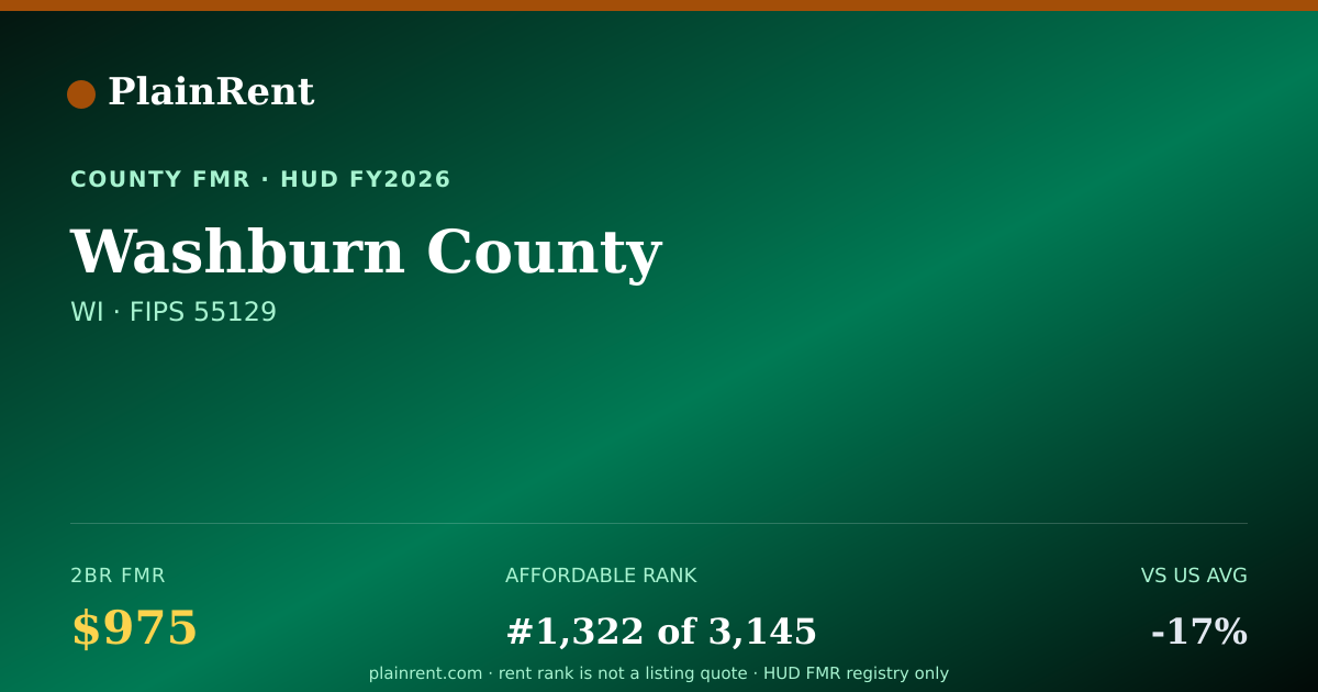 Shareable card for Washburn County Fair Market Rent