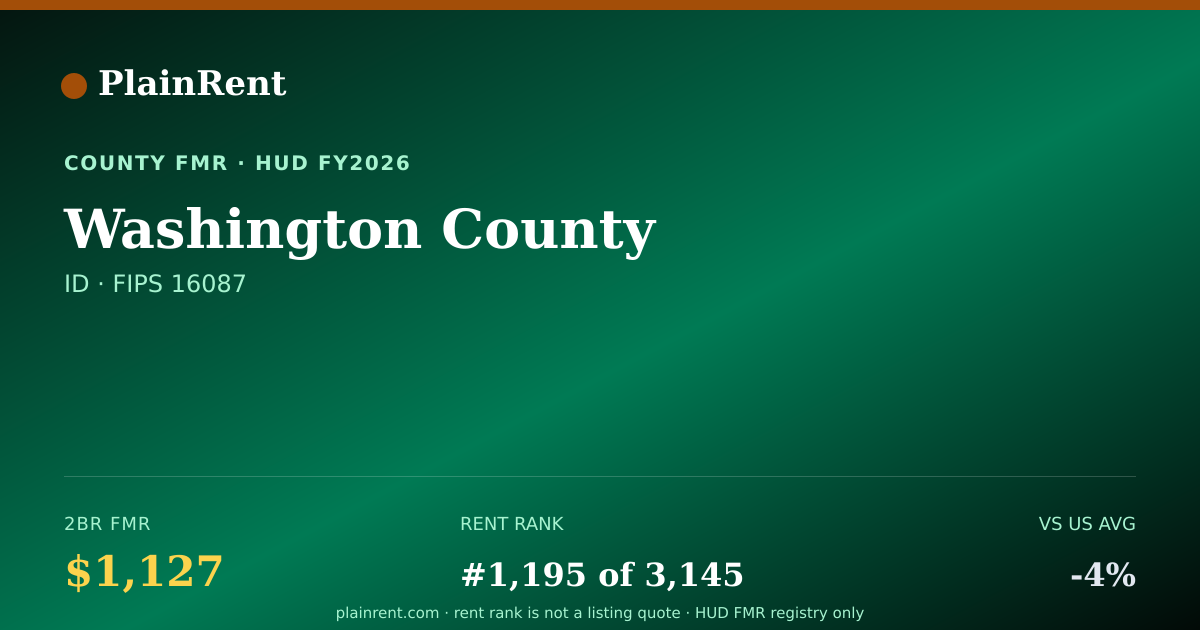 Shareable card for Washington County Fair Market Rent