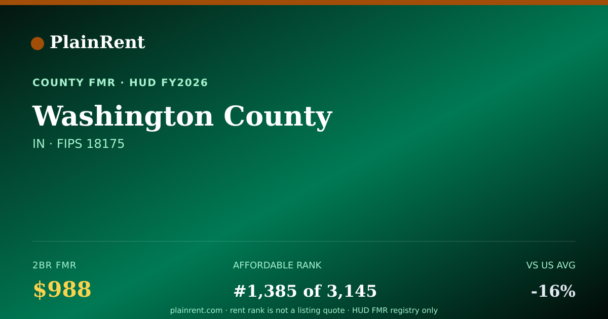 Shareable card for Washington County Fair Market Rent
