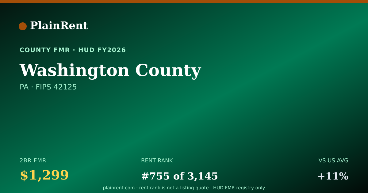 Shareable card for Washington County Fair Market Rent