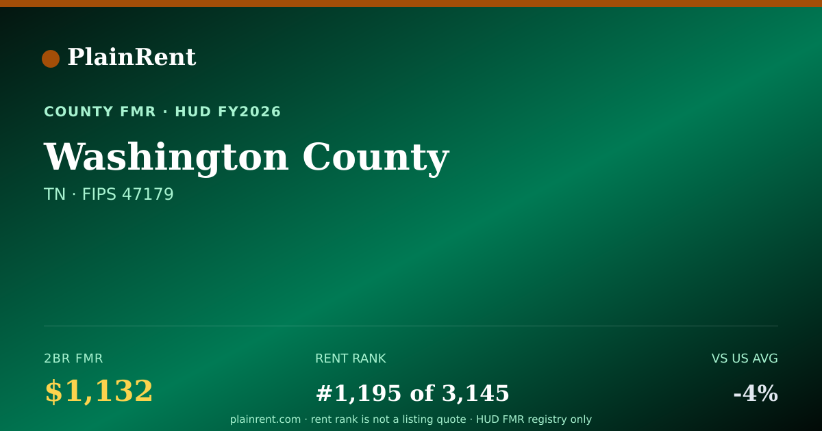 Shareable card for Washington County Fair Market Rent