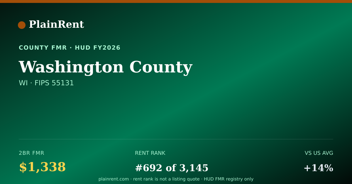 Shareable card for Washington County Fair Market Rent
