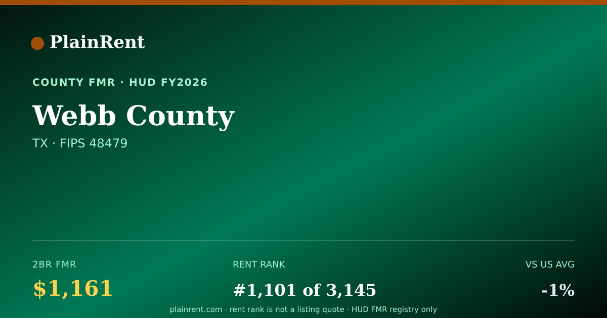 Shareable card for Webb County Fair Market Rent