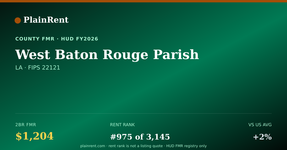 Shareable card for West Baton Rouge Parish Fair Market Rent