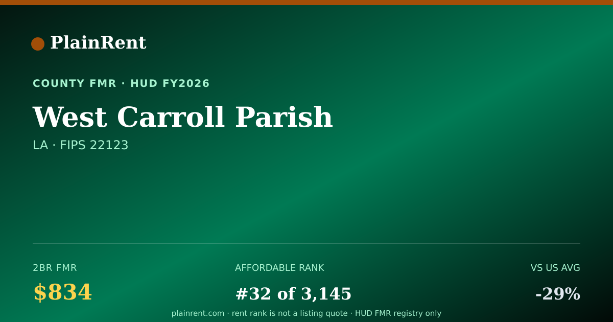 Shareable card for West Carroll Parish Fair Market Rent
