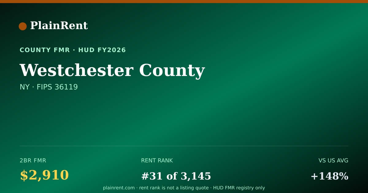 Shareable card for Westchester County Fair Market Rent